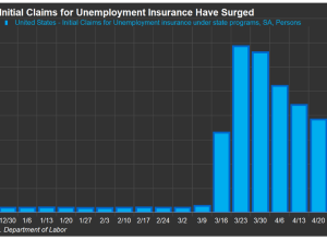 This COVID-19 is serious stuff.  And, we've been over-sold.