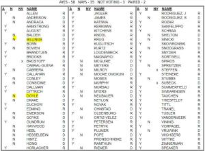 La Crosse Area Legislators Oppose Fair Elections