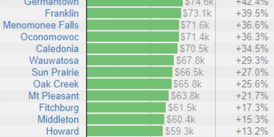 Facts don't support Democratic doom