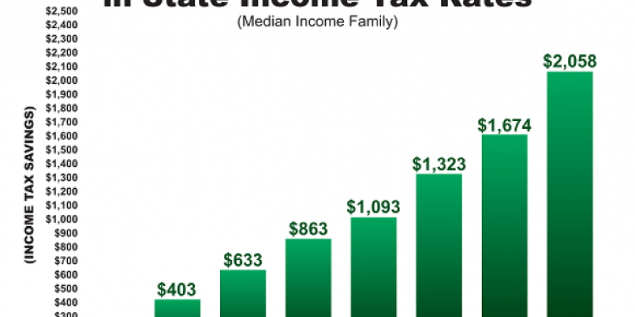 Republicans Cut Taxes $13 Billion Since 2011