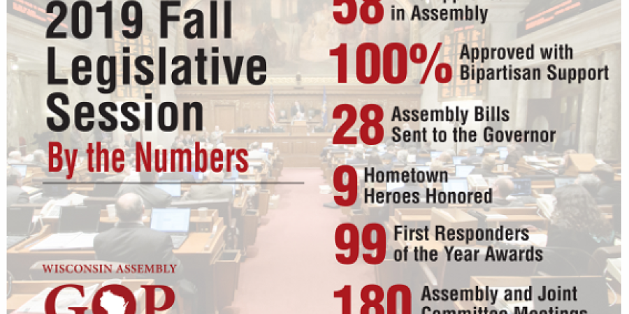 Fall Legislative Session