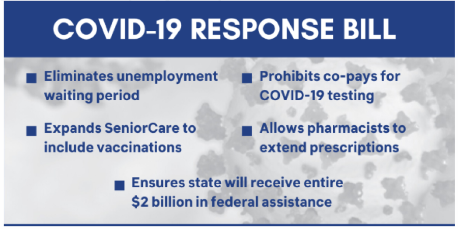 Coronavirus Response Bill
