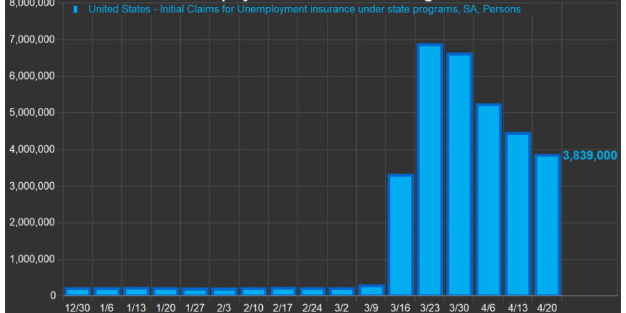 This COVID-19 is serious stuff.  And, we've been over-sold.